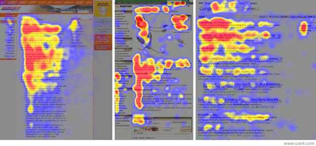 Eye tracking heatmap illustrating F-shaped scan patterns