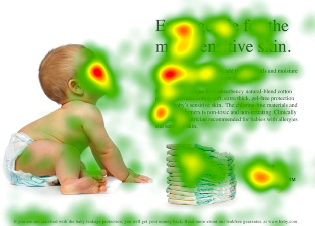 Heatmap of eye tracking gaze path for a print advertisement for diapers
