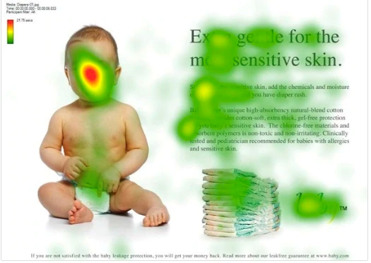 Heatmap of eye tracking focus for a print advertisement for diapers